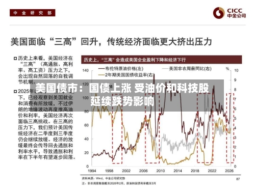 美国债市：国债上涨 受油价和科技股延续跌势影响
