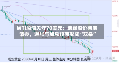 WTI原油失守70美元：地缘溢价彻底清零，通胀与加息预期形成“双杀”-第3张图片