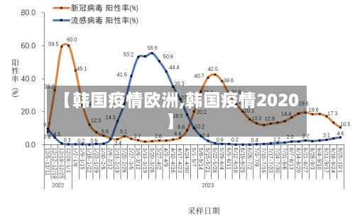 【韩国疫情欧洲,韩国疫情2020】-第2张图片