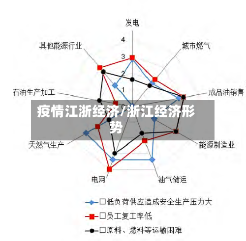 疫情江浙经济/浙江经济形势-第2张图片