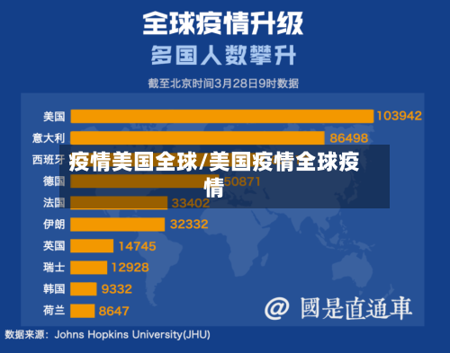 疫情美国全球/美国疫情全球疫情