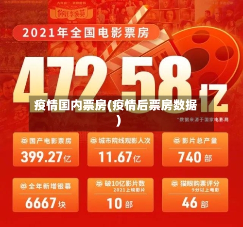 疫情国内票房(疫情后票房数据)