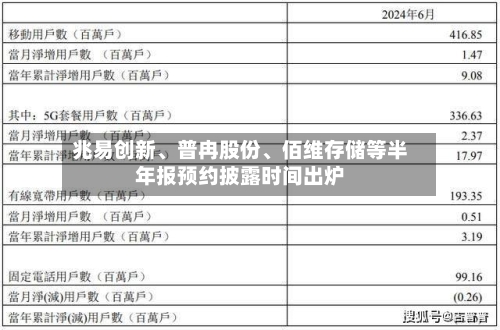 兆易创新、普冉股份、佰维存储等半年报预约披露时间出炉-第2张图片