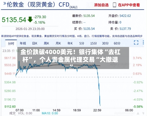 金价跌破4000美元！银行集体“去杠杆”，个人贵金属代理交易“大撤退”-第2张图片