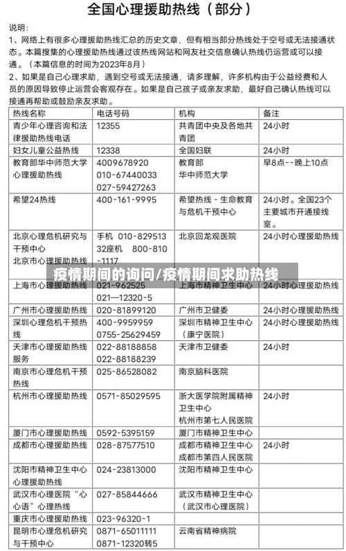 疫情期间的询问/疫情期间求助热线