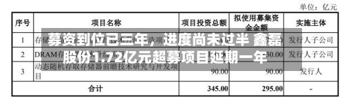 募资到位已三年，进度尚未过半 鑫磊股份1.72亿元超募项目延期一年-第3张图片