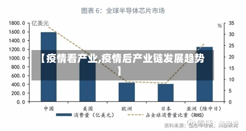 【疫情看产业,疫情后产业链发展趋势】