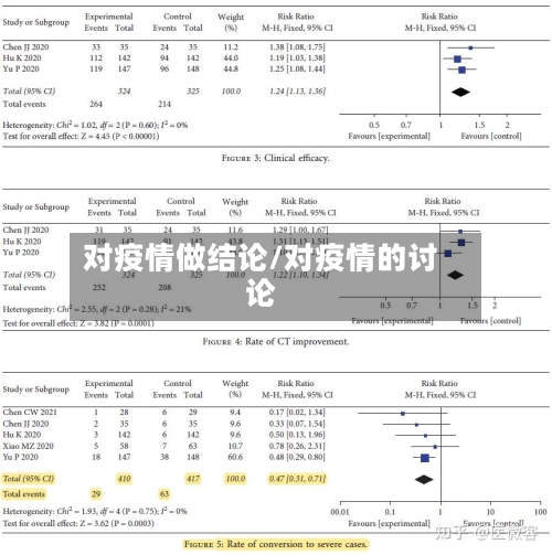 对疫情做结论/对疫情的讨论