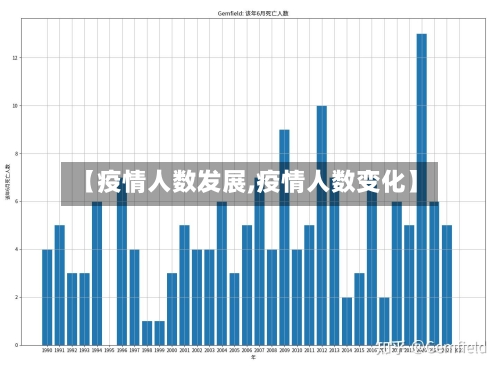 【疫情人数发展,疫情人数变化】