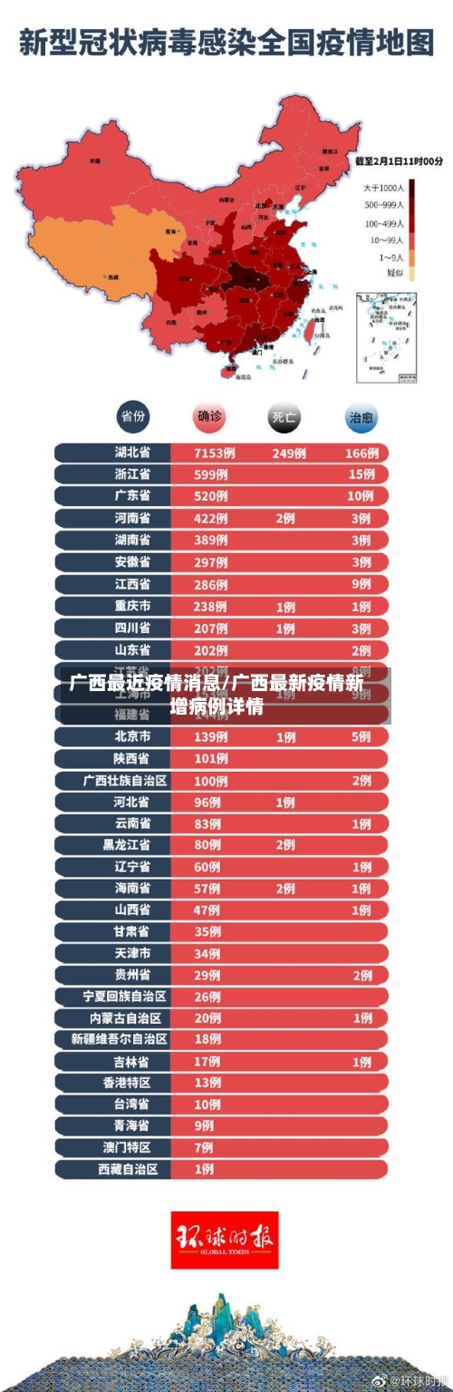 广西最近疫情消息/广西最新疫情新增病例详情-第2张图片