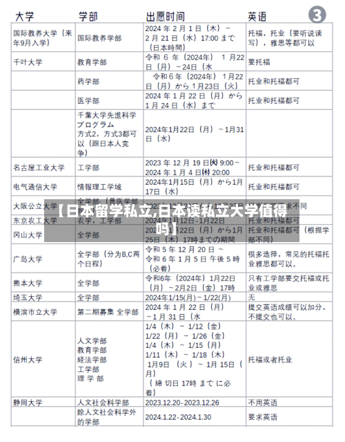【日本留学私立,日本读私立大学值得吗】