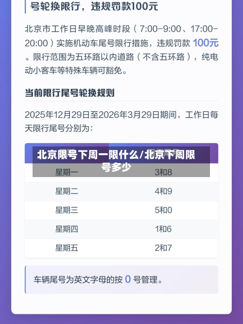 北京限号下周一限什么/北京下周限号多少-第2张图片