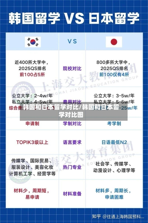 韩国和日本留学对比/韩国和日本留学对比图-第2张图片