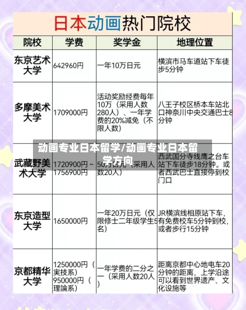 动画专业日本留学/动画专业日本留学方向