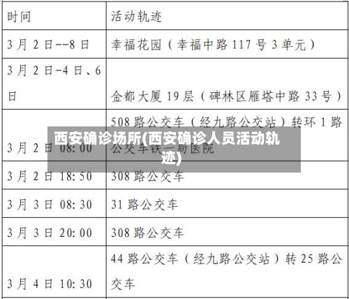 西安确诊场所(西安确诊人员活动轨迹)