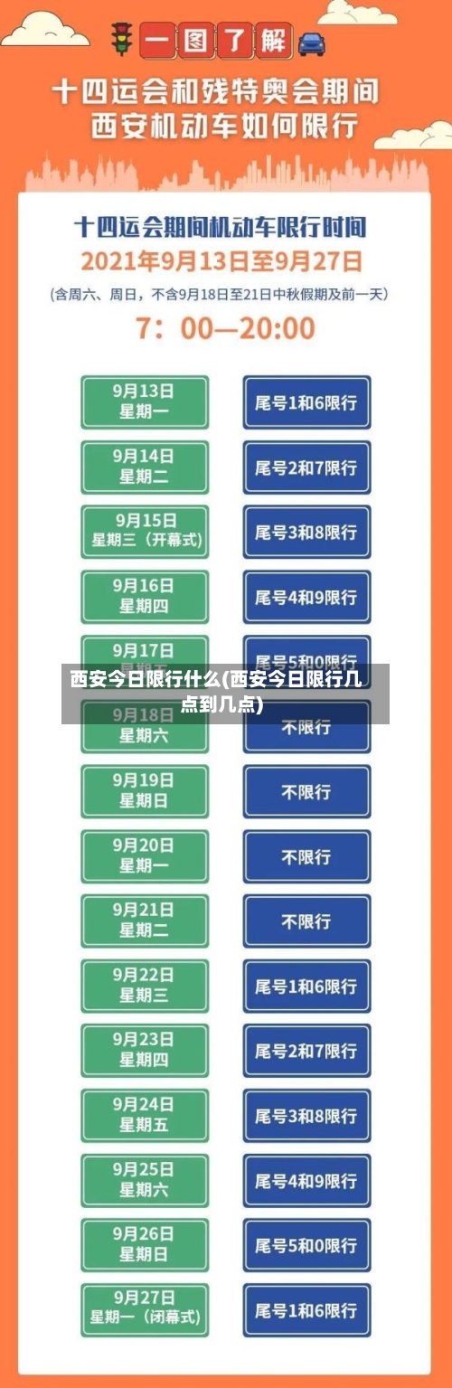 西安今日限行什么(西安今日限行几点到几点)-第2张图片