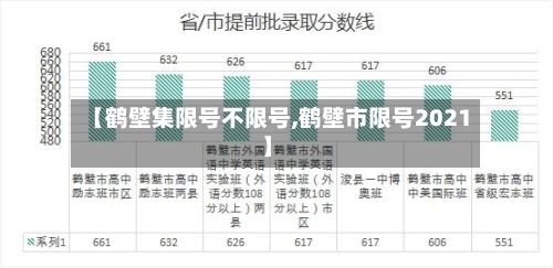 【鹤壁集限号不限号,鹤壁市限号2021】