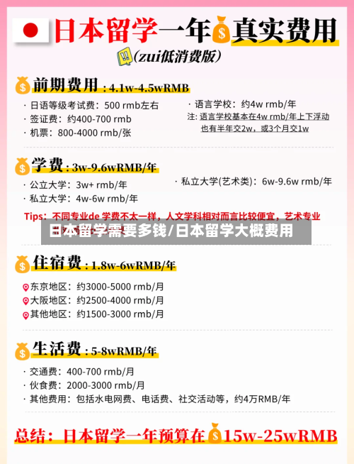日本留学需要多钱/日本留学大概费用-第2张图片