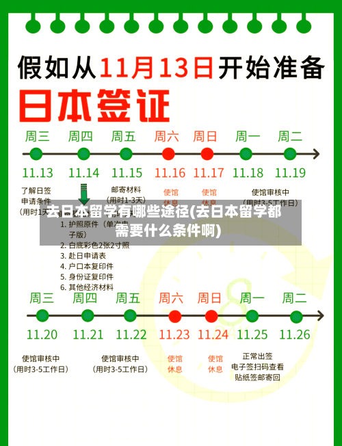 去日本留学有哪些途径(去日本留学都需要什么条件啊)-第2张图片