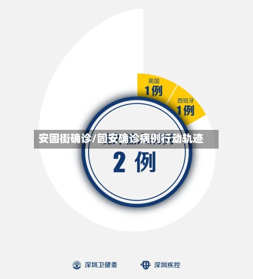 安固街确诊/固安确诊病例行动轨迹