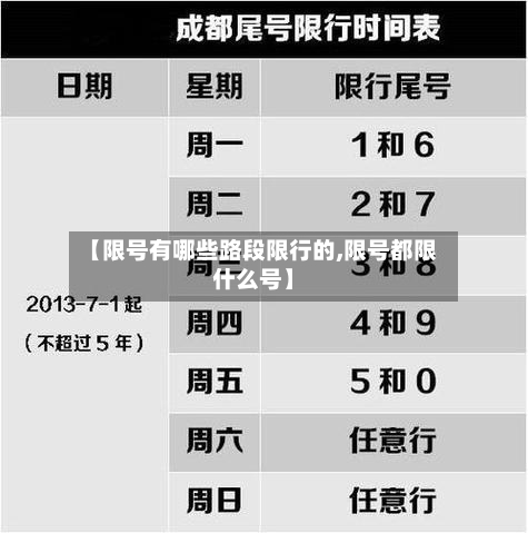 【限号有哪些路段限行的,限号都限什么号】