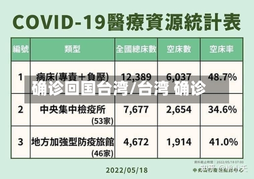 确诊回国台湾/台湾 确诊