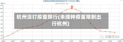 杭州没打疫苗限行(未接种疫苗限制出行杭州)