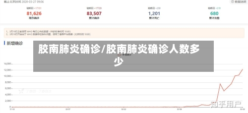 胶南肺炎确诊/胶南肺炎确诊人数多少