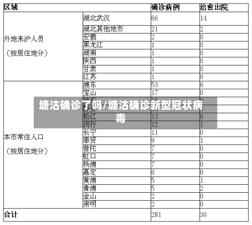 塘沽确诊了吗/塘沽确诊新型冠状病毒-第2张图片
