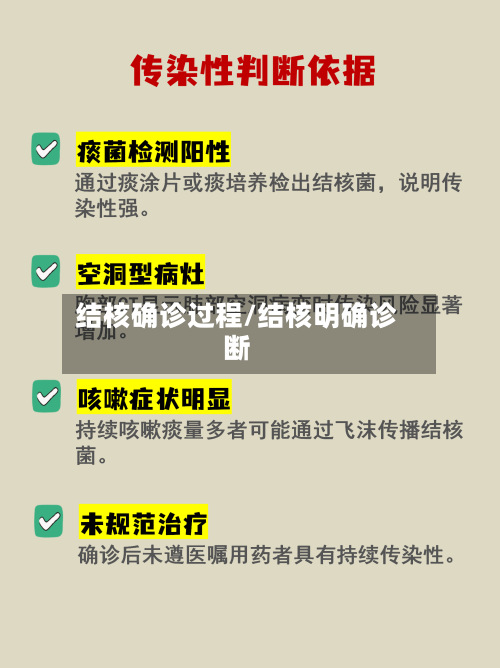结核确诊过程/结核明确诊断