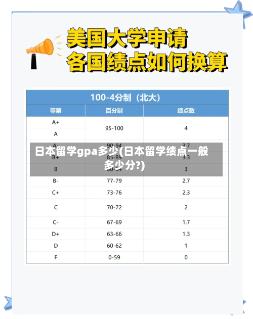 日本留学gpa多少(日本留学绩点一般多少分?)