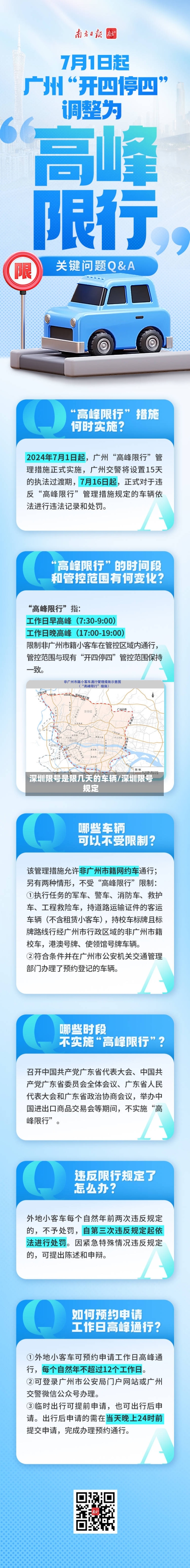 深圳限号是限几天的车辆/深圳限号规定