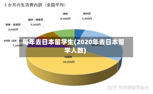 每年去日本留学生(2020年去日本留学人数)