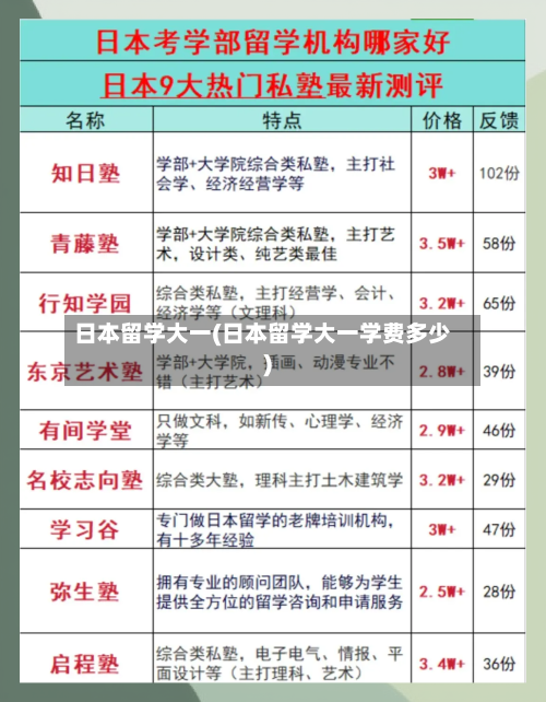 日本留学大一(日本留学大一学费多少)