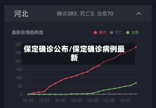 保定确诊公布/保定确诊病例最新