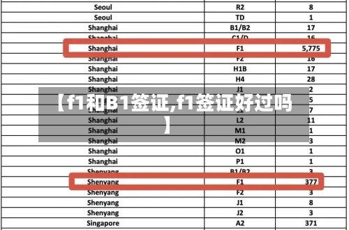 【f1和B1签证,f1签证好过吗】