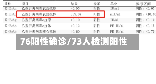 76阳性确诊/73人检测阳性-第2张图片