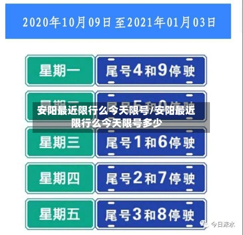 安阳最近限行么今天限号/安阳最近限行么今天限号多少