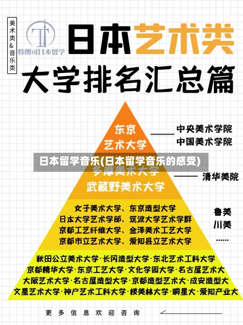 日本留学音乐(日本留学音乐的感受)