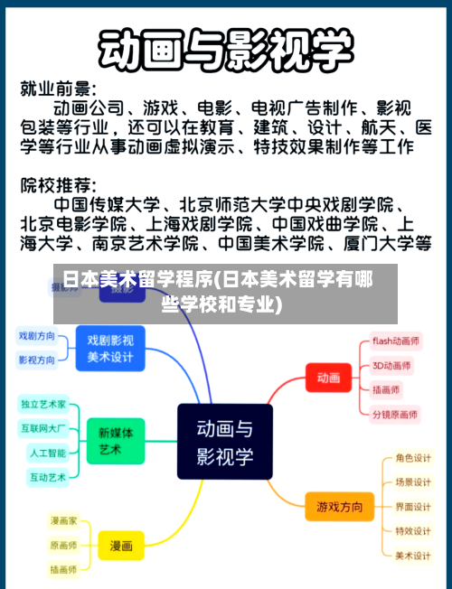 日本美术留学程序(日本美术留学有哪些学校和专业)-第2张图片