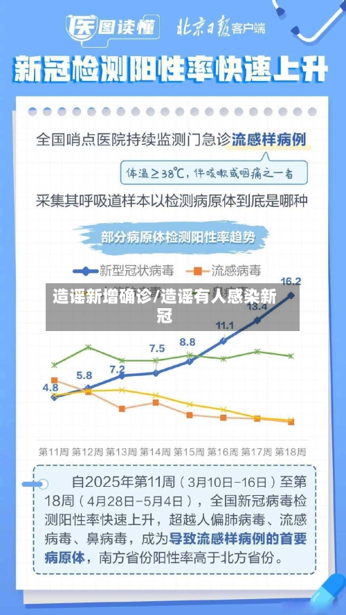 造谣新增确诊/造谣有人感染新冠-第2张图片
