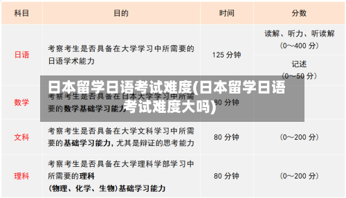 日本留学日语考试难度(日本留学日语考试难度大吗)